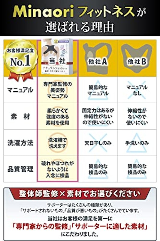 姿勢サポーター 8