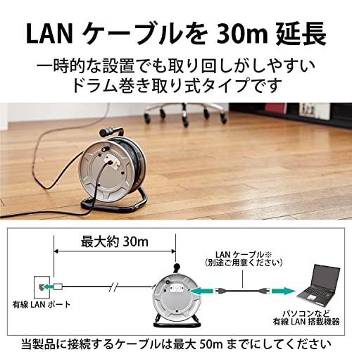 Cat6A LANケーブル ドラム巻き取り式 2