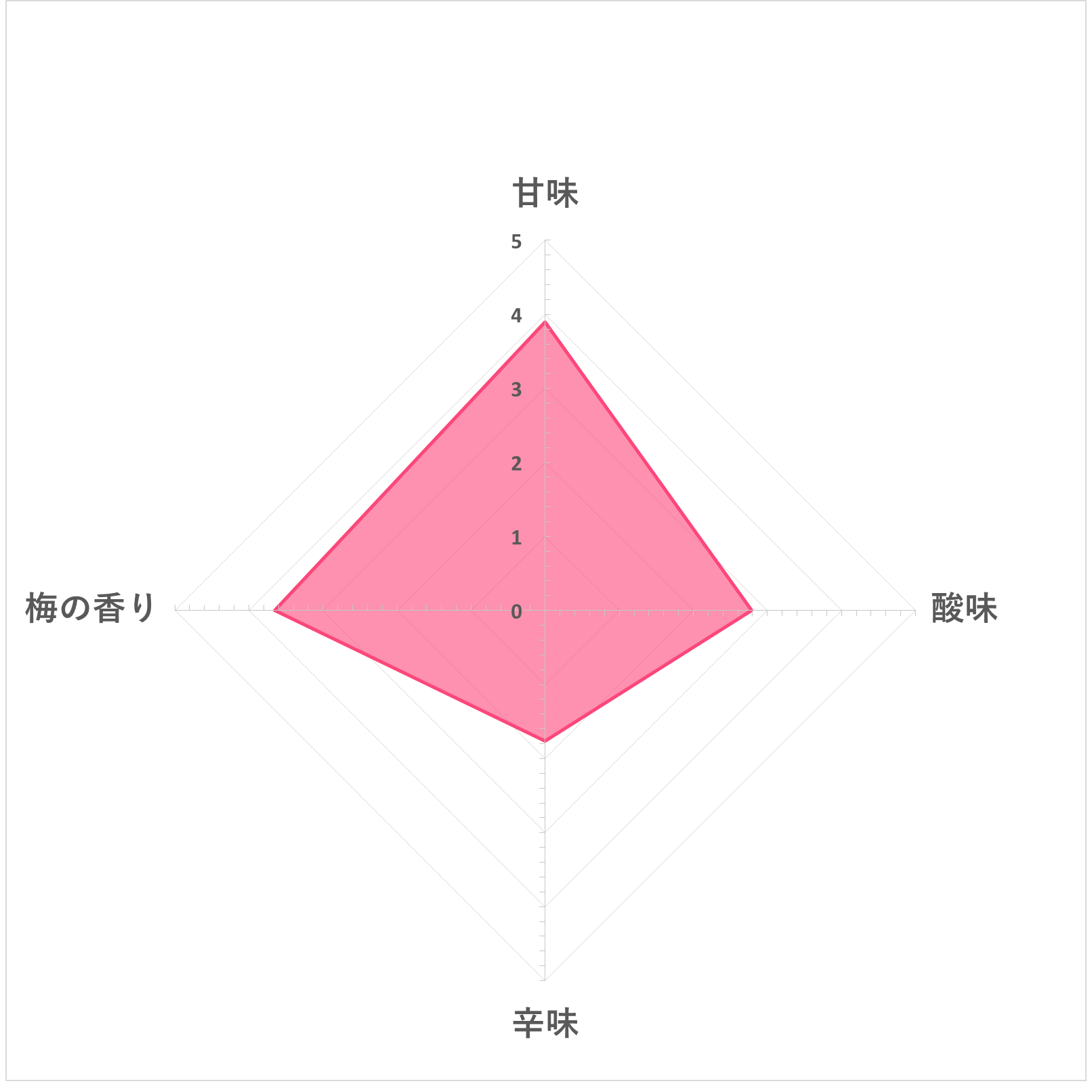 にごり梅酒 濁濁（だくだく） 4