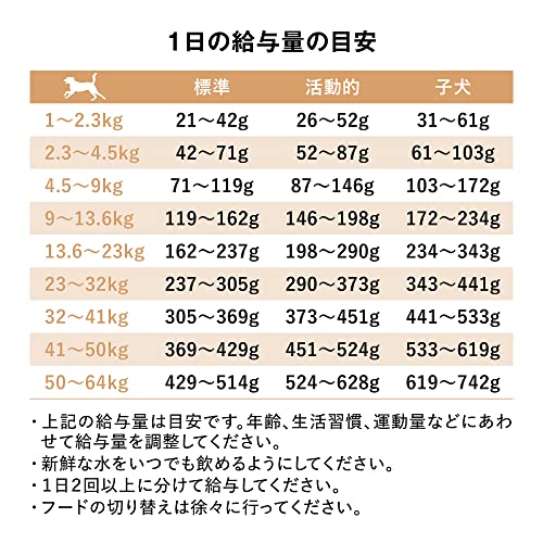 消化+腸の健康ケア サーモン 7