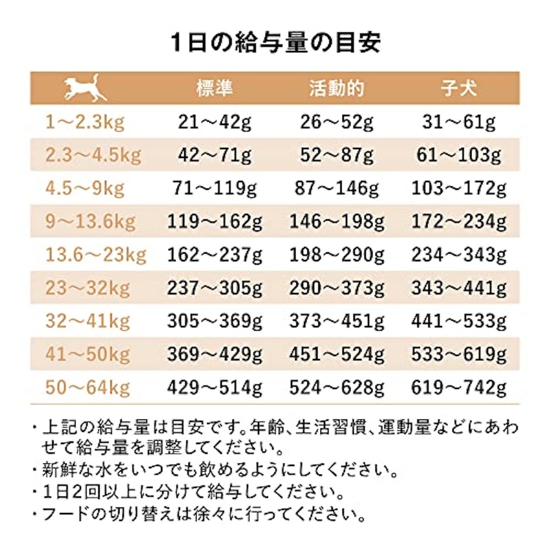 消化+腸の健康ケア サーモン 7