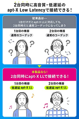 Bluetoothオーディオトランスミッター・レシーバー 3