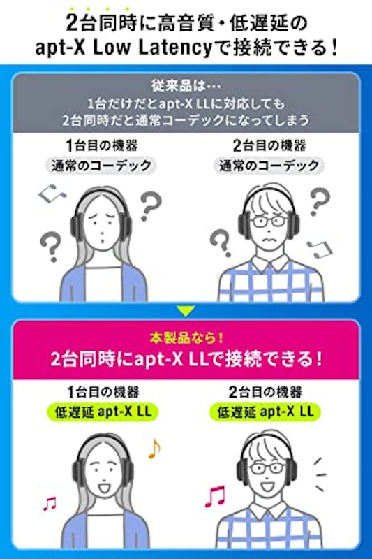 Bluetoothオーディオトランスミッター・レシーバー 3