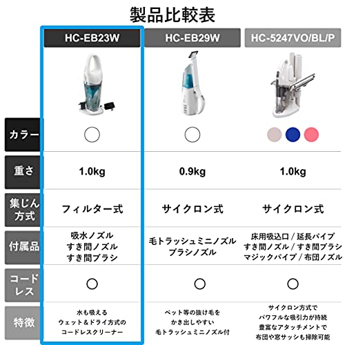 コードレス ウェット&ドライクリーナー 7