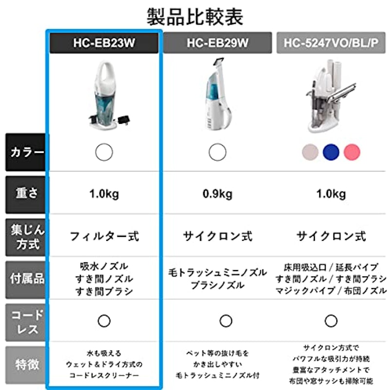 コードレス ウェット&ドライクリーナー 7