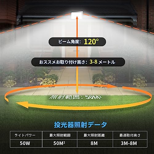 LED投光器 5