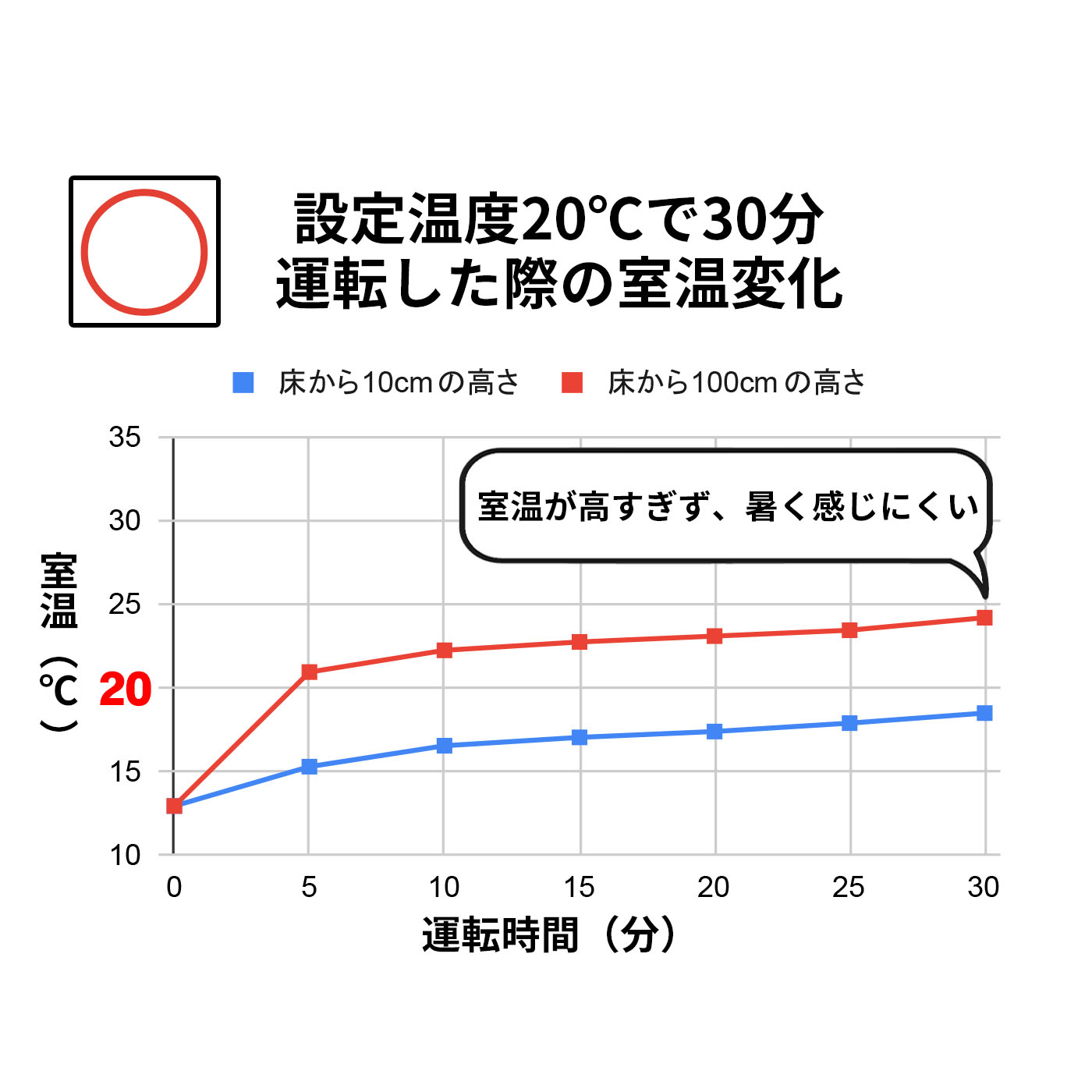 石油ファンヒーター 2