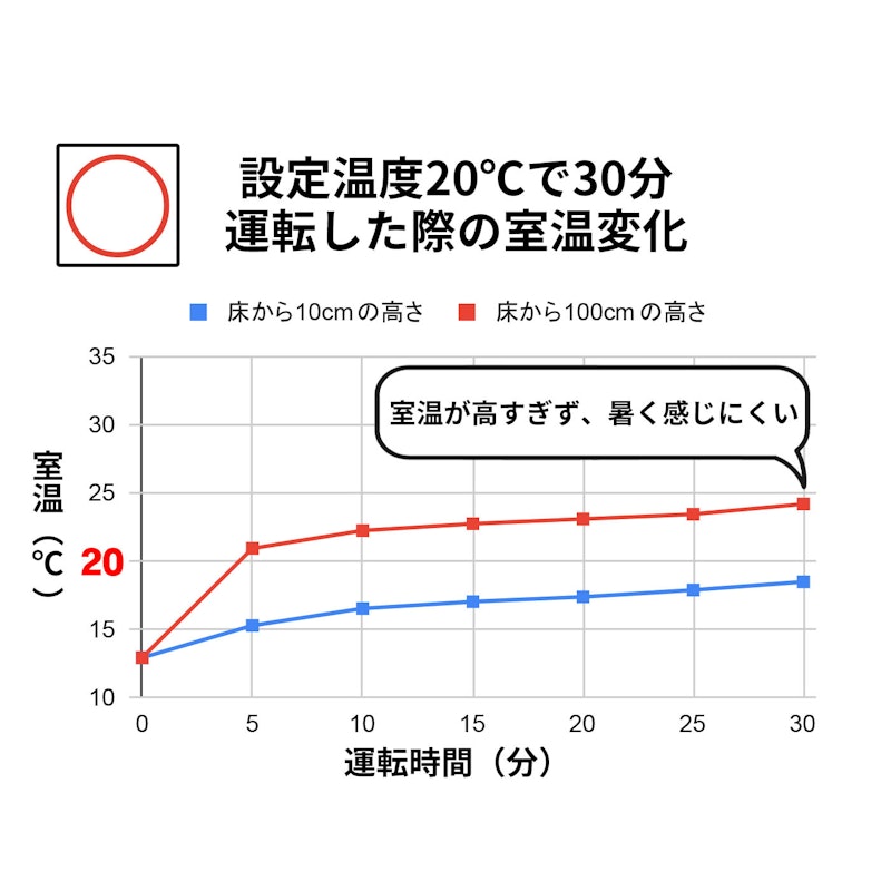 石油ファンヒーター 2