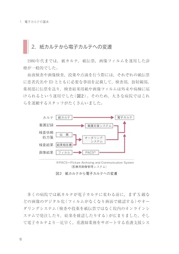 速習 電子カルテと代行入力 「復習テスト」で理解度UP！ 2