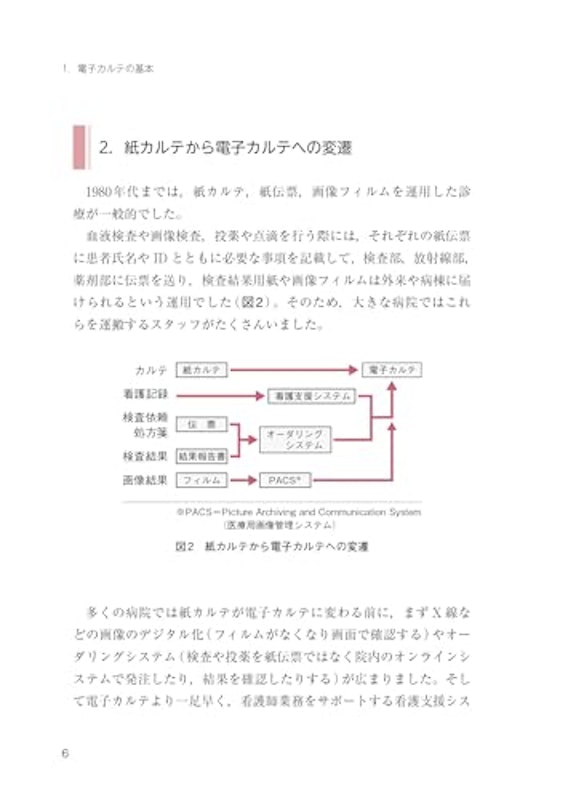 速習 電子カルテと代行入力 「復習テスト」で理解度UP! 2
