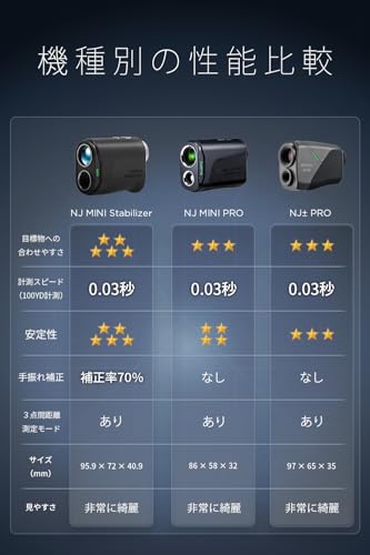 NJ MINI ゴルフ レーザー 距離計 5