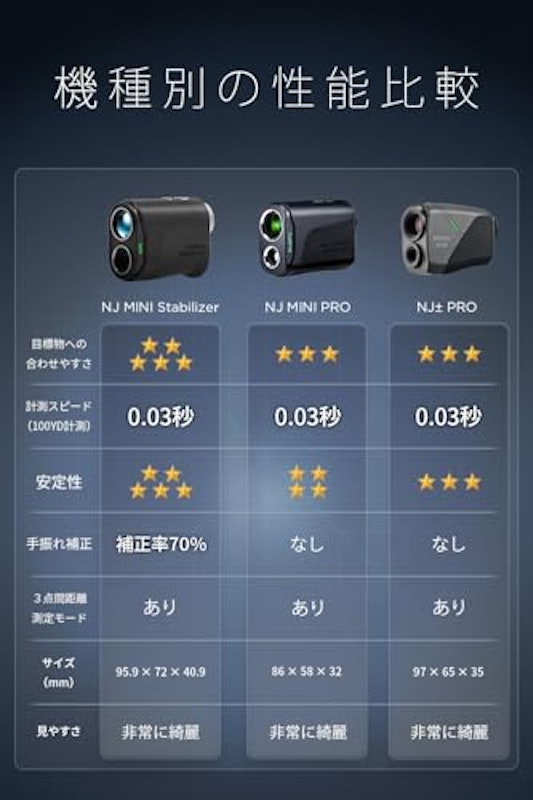 NJ MINI ゴルフ レーザー 距離計 5