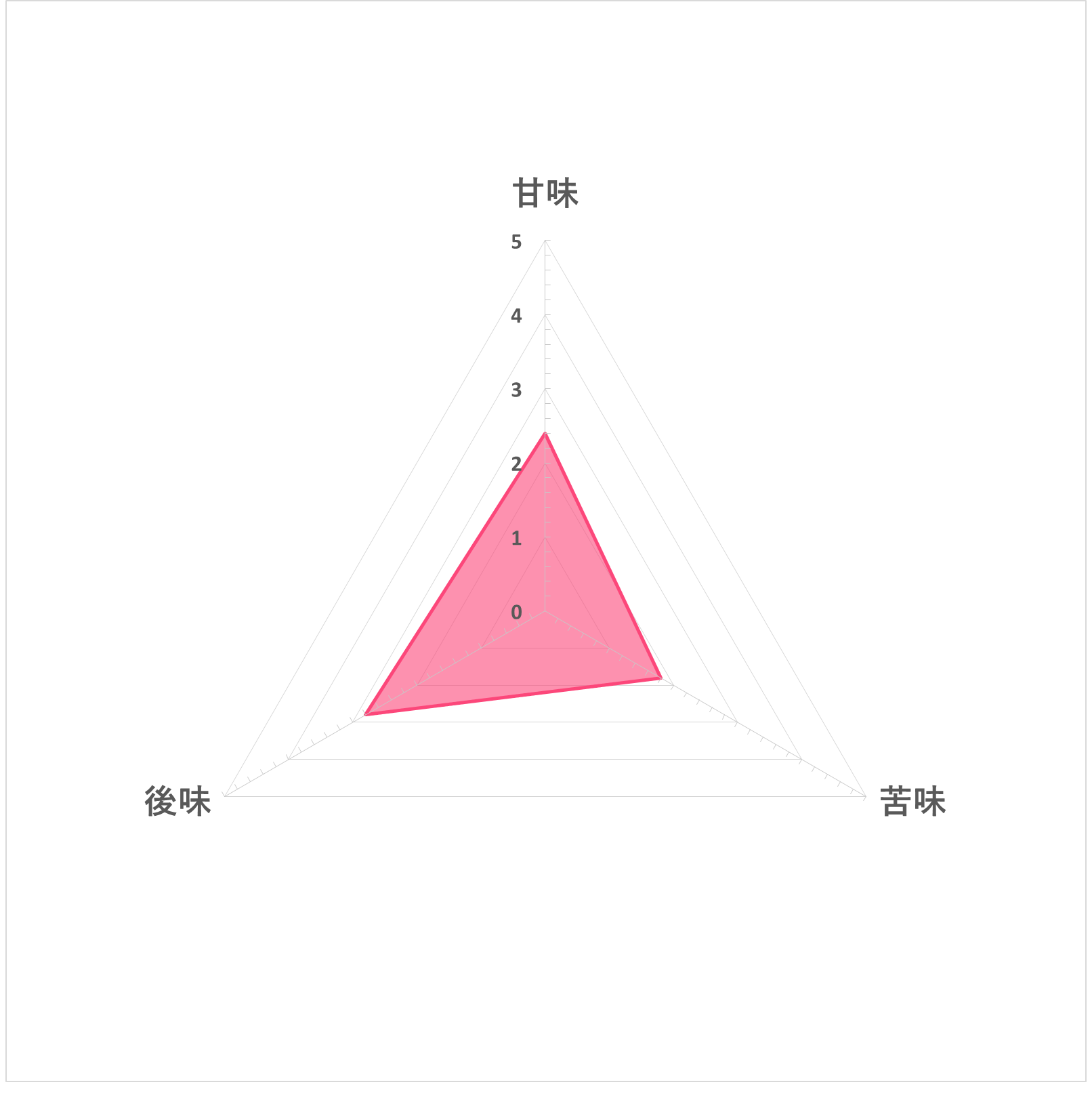 伊藤園 香り薫るむぎ茶を全42商品と比較！口コミや評判を実際に使ってレビューしました！ | mybest