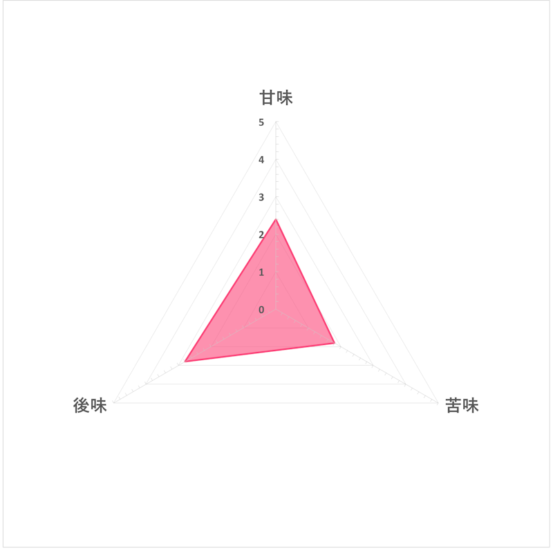 香り薫るむぎ茶 ティーバッグ 54袋 6