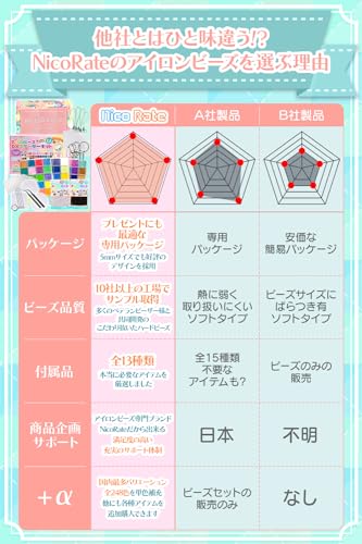 ミニアイロンビーズセット DXスターターキット 7
