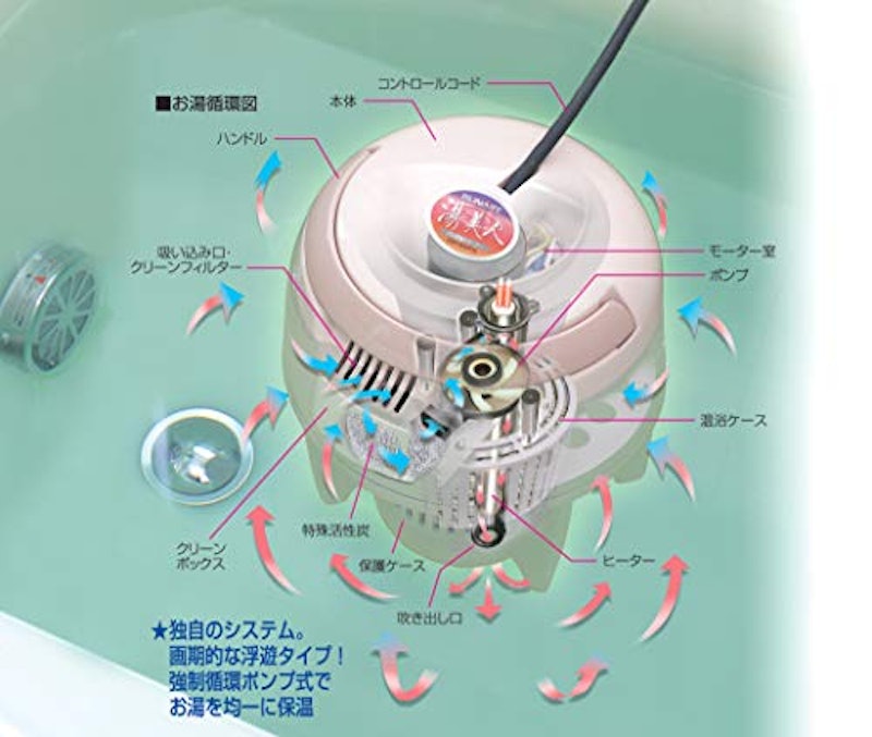 バス保温クリーナー 湯美人 4