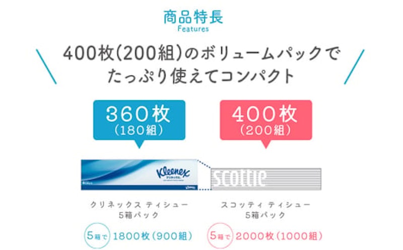スコッティ ティシュー 2
