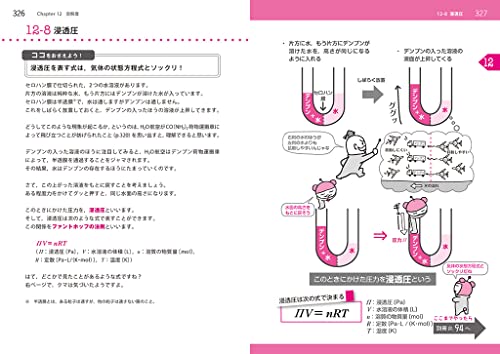高校化学 理論化学 改訂版 7
