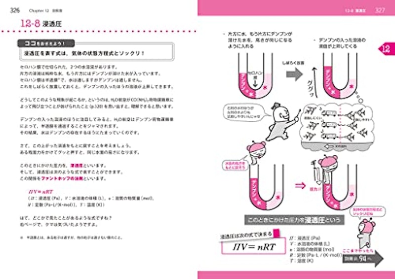 高校化学 理論化学 改訂版 7