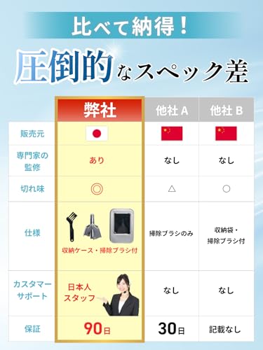 鼻毛カッター 6