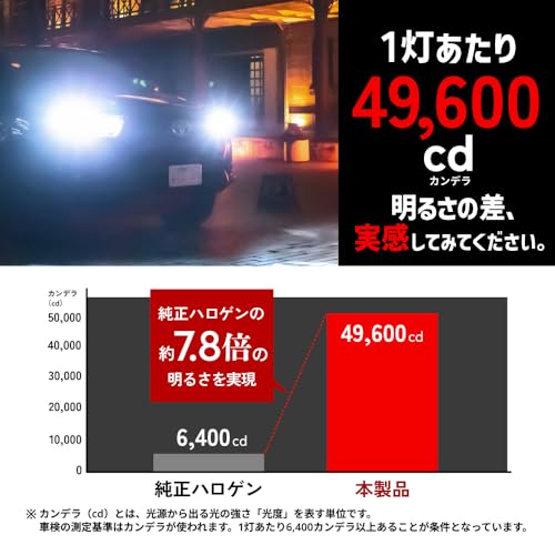  LEDヘッドライト 3