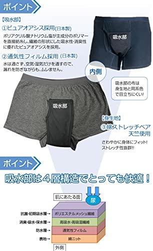 快適ボクサーパンツDX 2