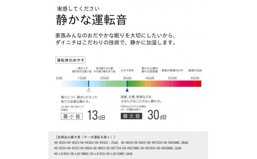 ダイニチ ハイブリッド式加湿器 4