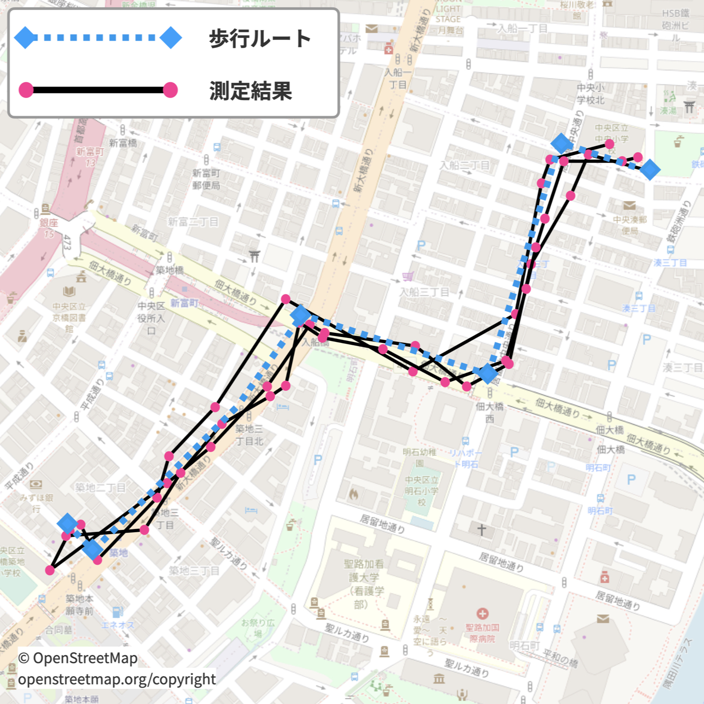Pro-NEXT 小型GPS発信機 6