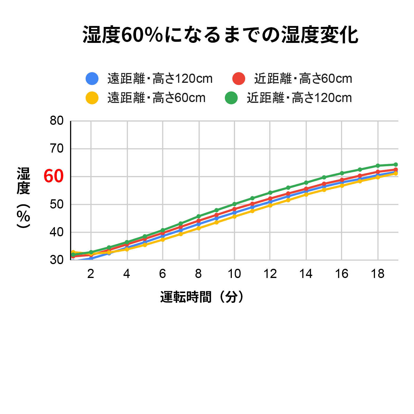 Rain 2