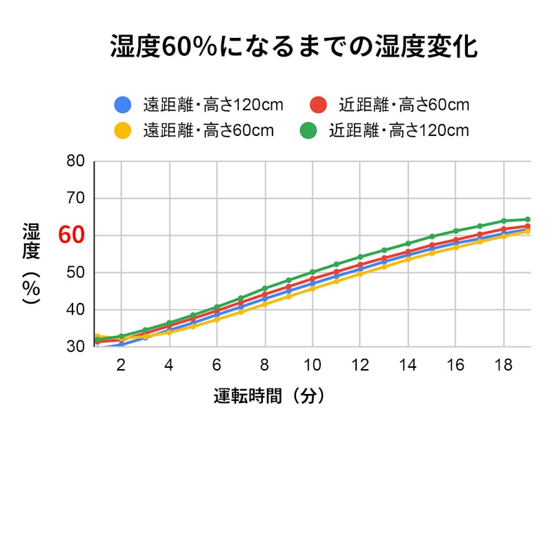 Rain 2