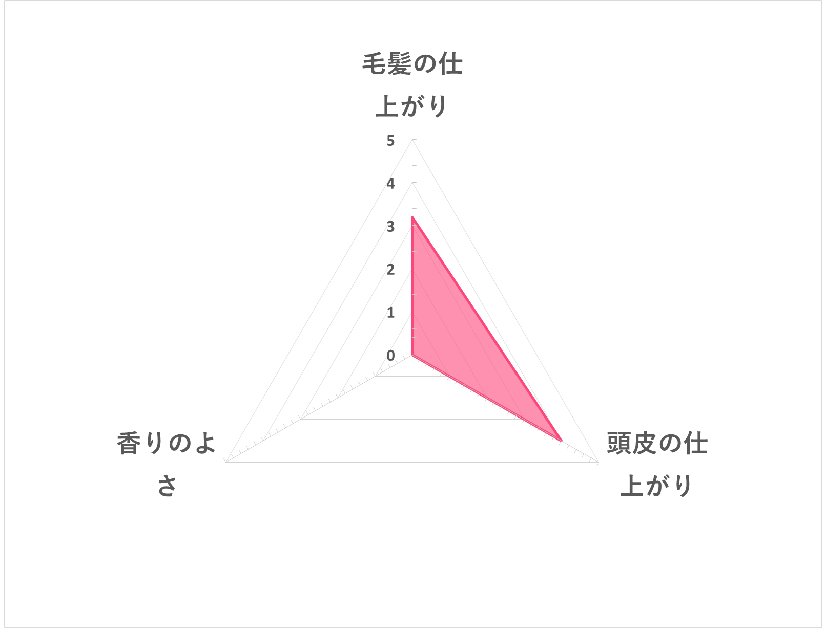 馬油シャンプー 5