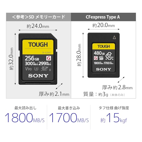 CFexpress Type A メモリーカード 3
