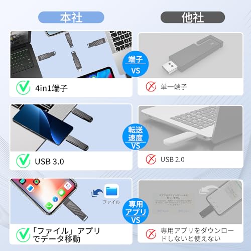 USBメモリ 4