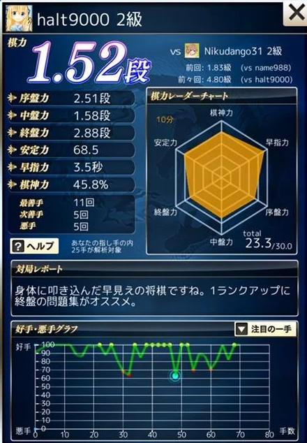 21年 将棋ゲームアプリのおすすめ人気ランキング選 Mybest