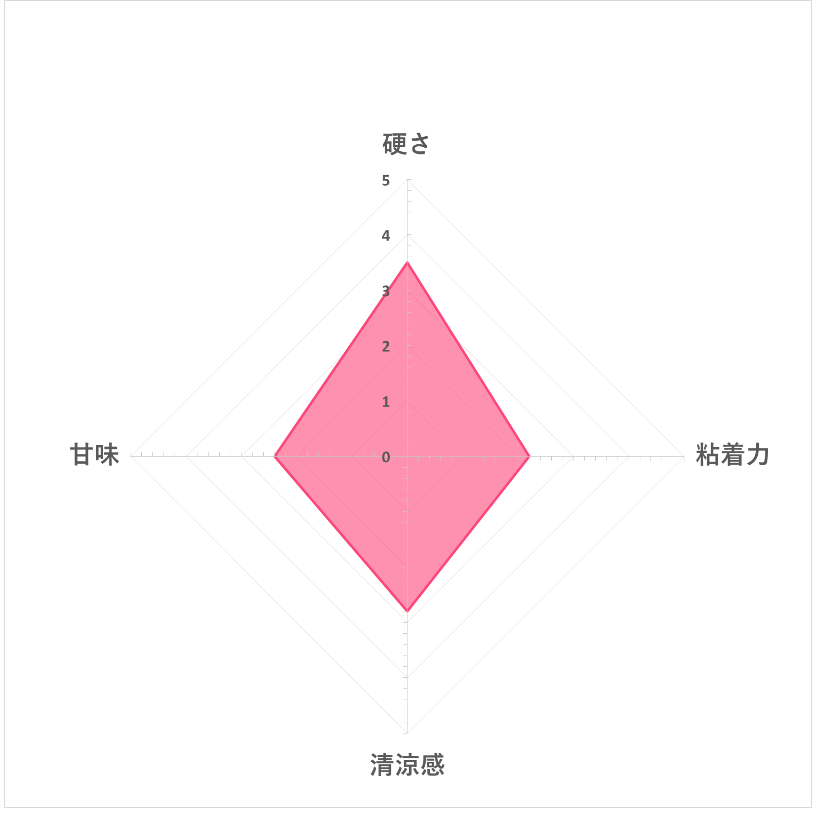 ロッテ ノータイムガムを全21商品と比較 口コミや評判を実際に使ってレビューしました Mybest