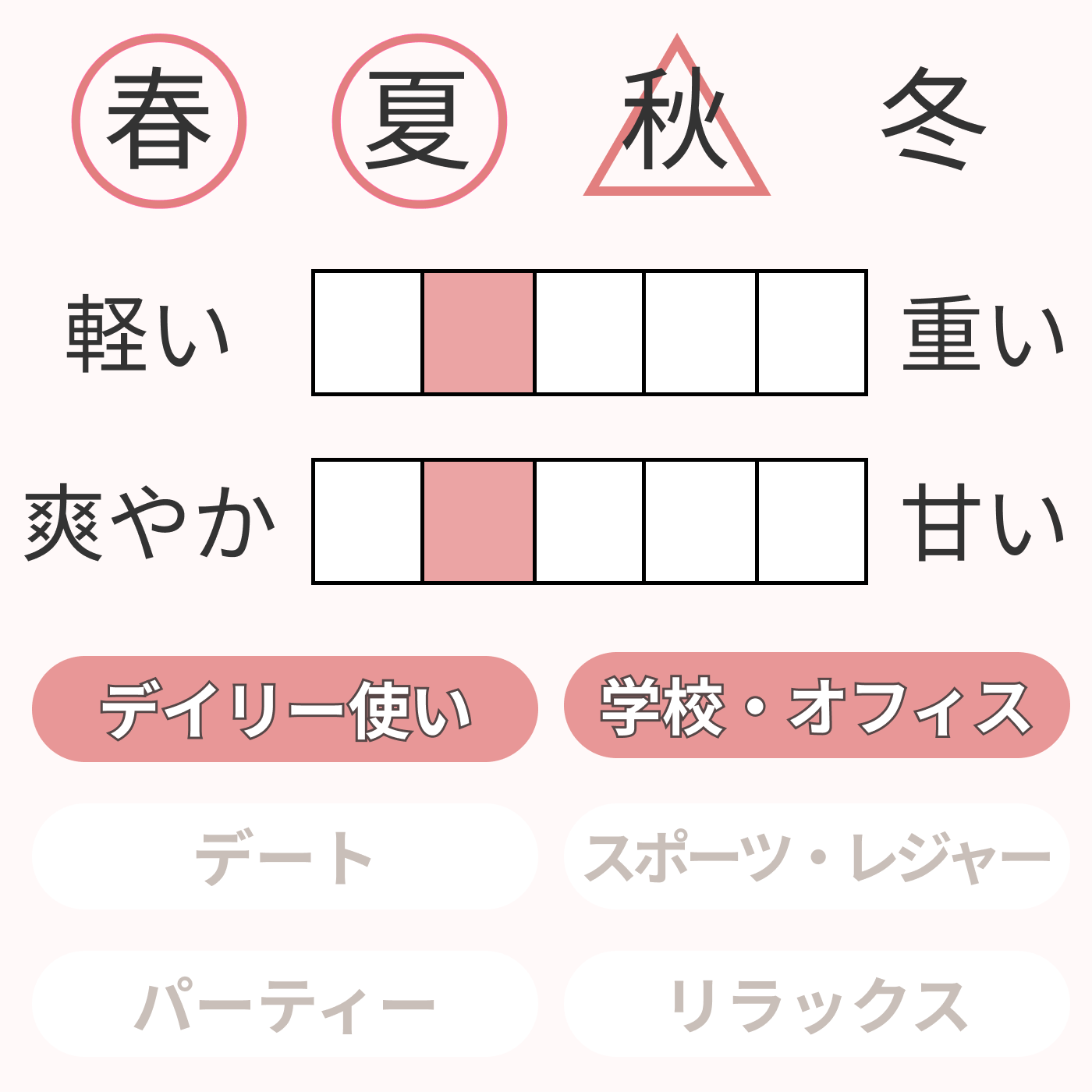 フルール オードパルファム 2