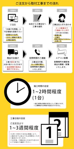 ルームエアコン 2