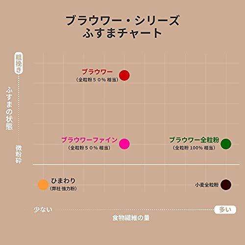 ブラウワー全粒粉 3