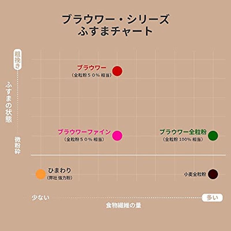 ブラウワー全粒粉 3