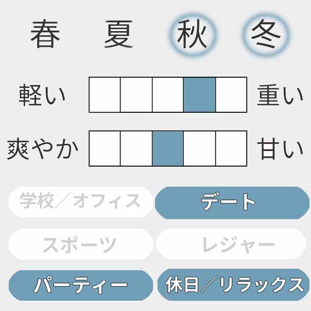 ファーレンハイト オードゥ トワレ 2