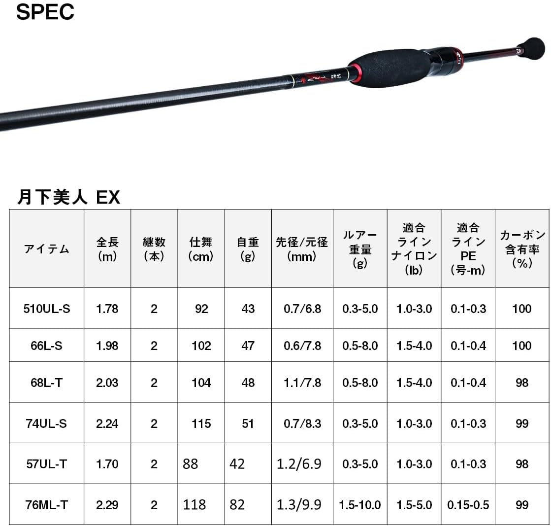 月下美人EX AGS 6