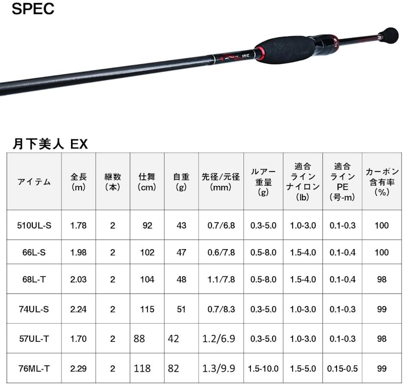 月下美人EX AGS 6