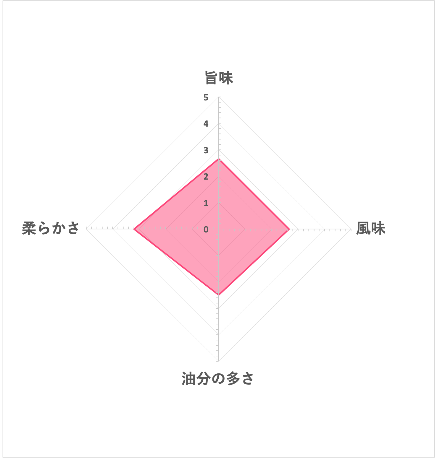 ノザキ 無塩せきコンビーフ 5