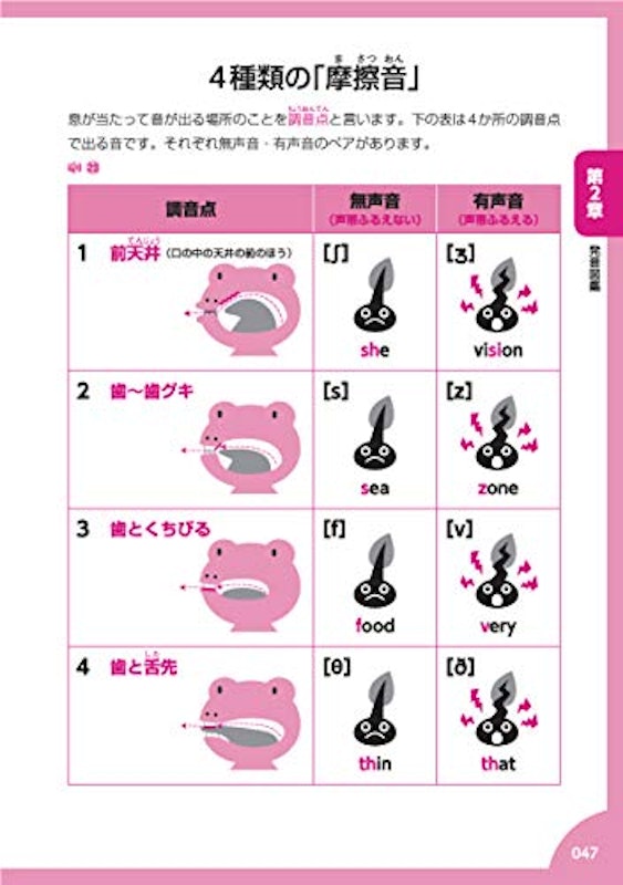 基本にカエル英語の本 発音ABC 7