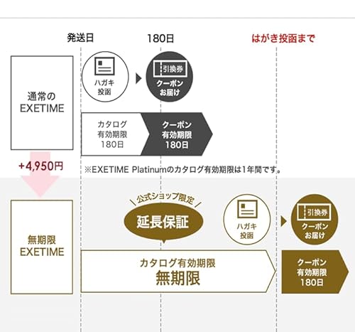 エグゼタイム Part 4 2