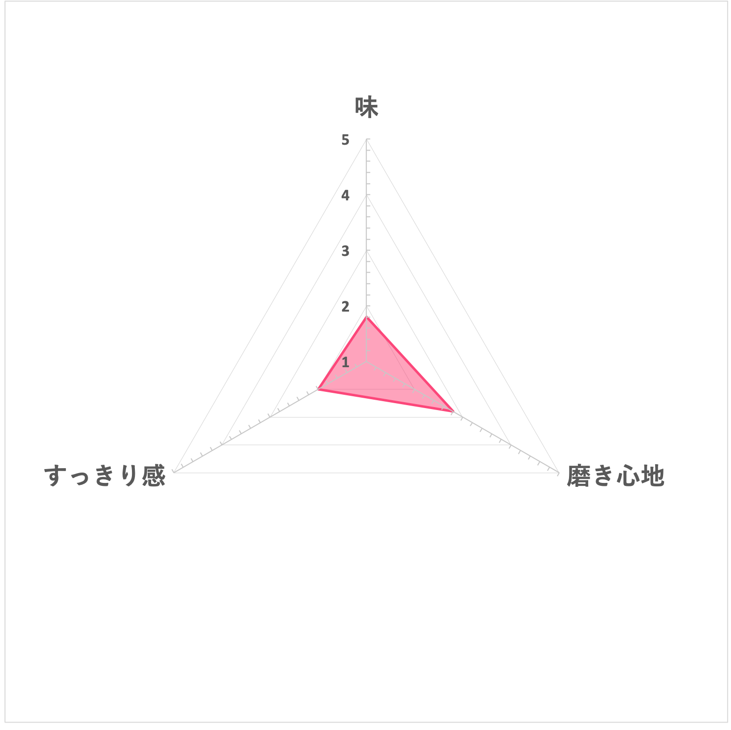 アスプラッシュ トゥースペーストピーチミント味を他商品と比較 口コミや評判を実際に使ってレビューしました Mybest