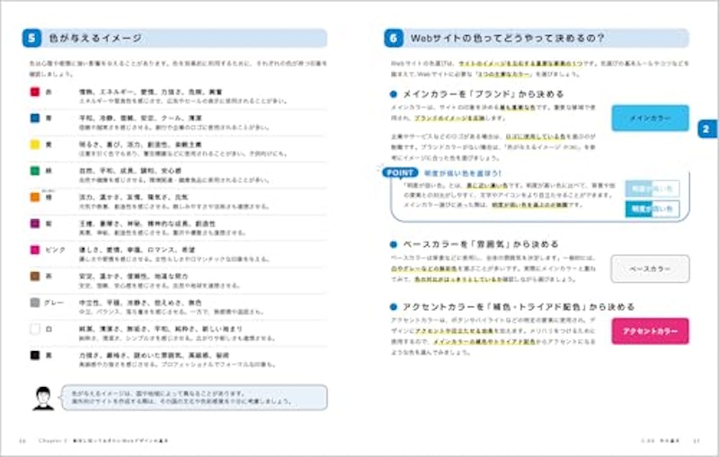 ゼロからはじめてプロになる HTML/CSS&伝わるWebデザイン 7