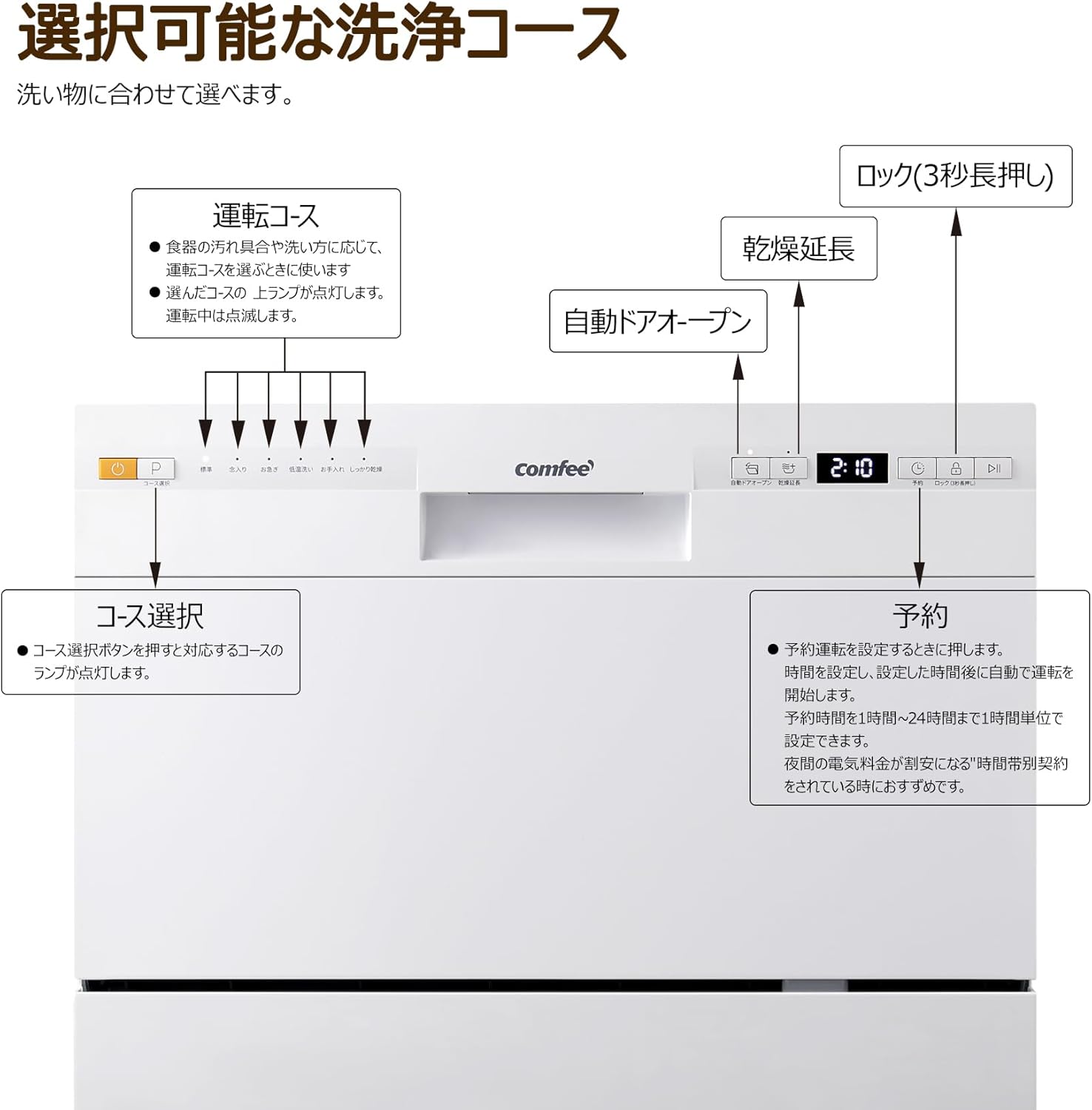 据え置き型食器洗い機 5