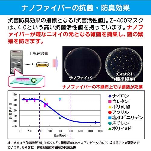 洗える高機能マスク 6
