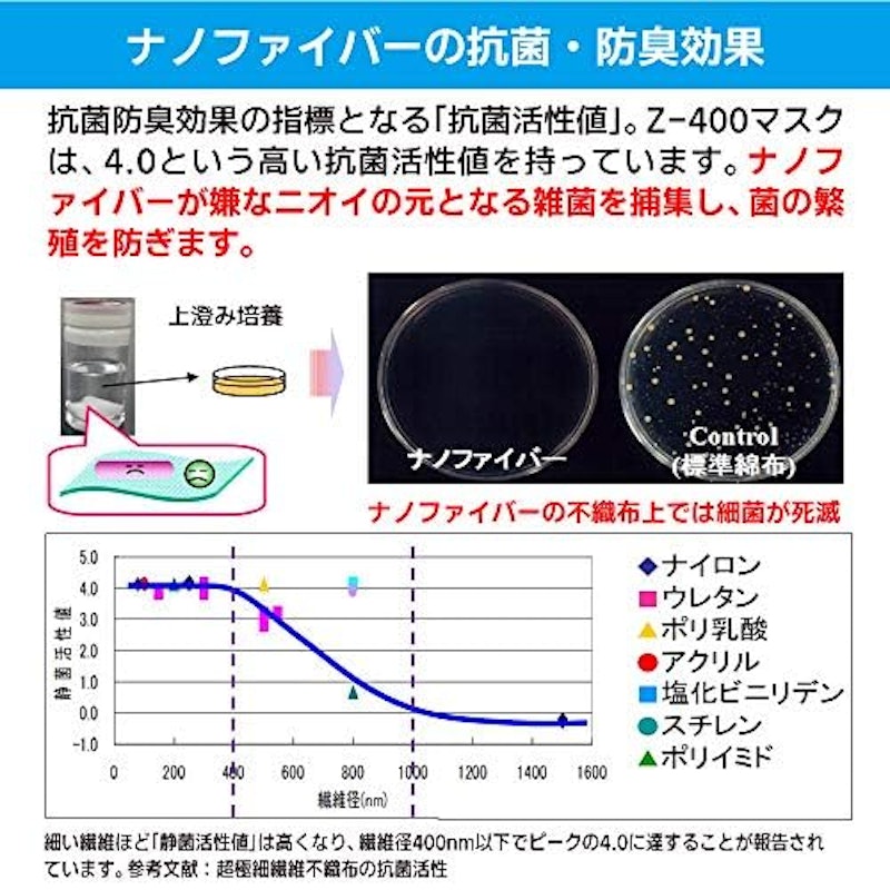 洗える高機能マスク 6